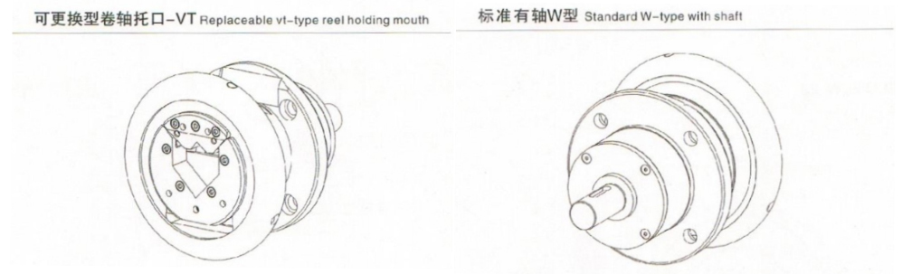 FLO法蘭式