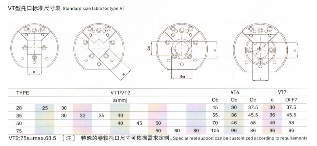 35型法蘭式