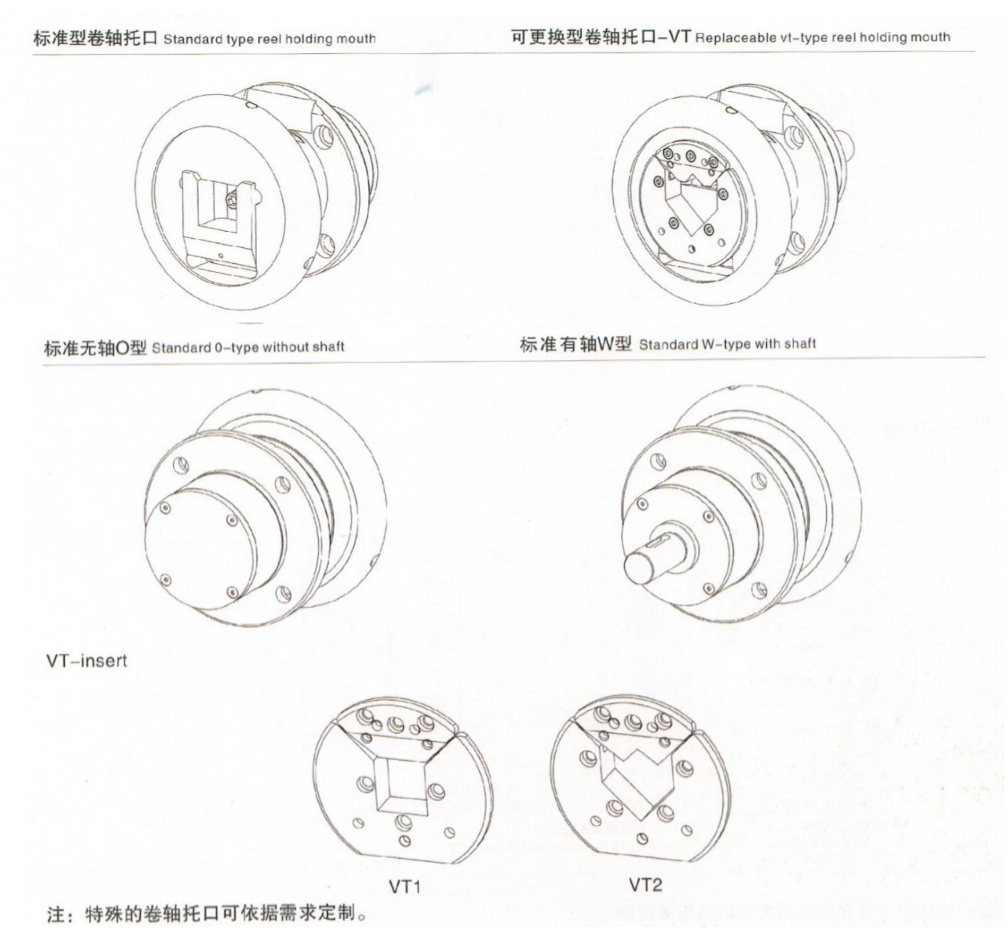 35型法蘭式