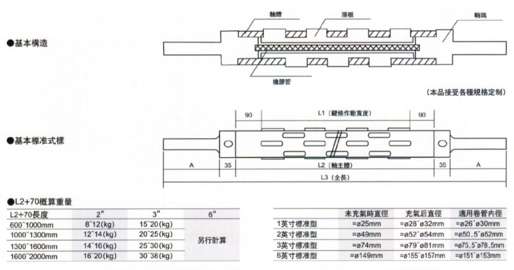 漲鍵式氣脹軸
